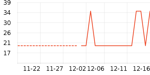 ����������ʷ�۸�