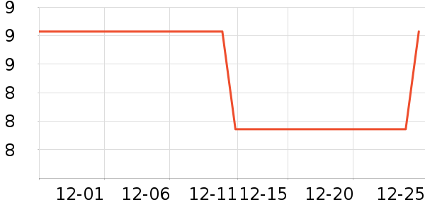 ��ά������ʷ�۸�