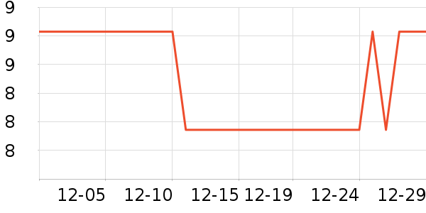 ��ά������ʷ�۸�