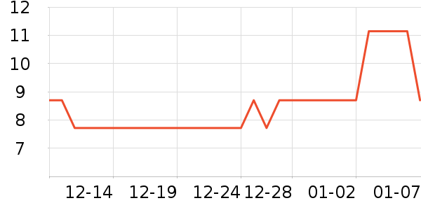 ��ά������ʷ�۸�