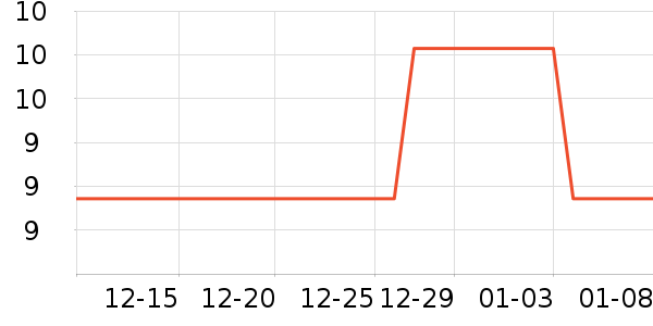 �ֶ�����������ʷ�۸�