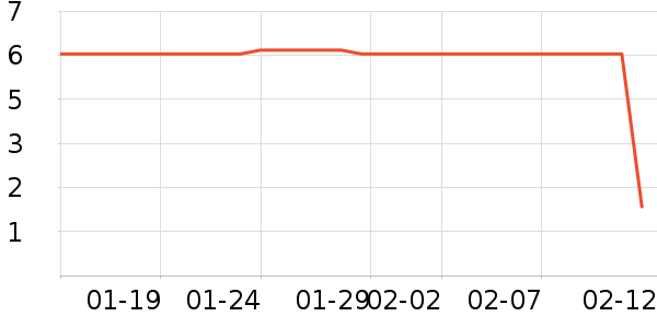 ��ֻ�������/������ʷ�۸�