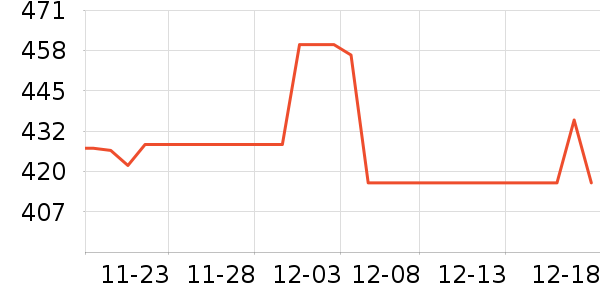 ���ʱ����������ʷ�۸�