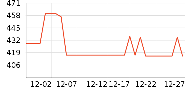 ���ʱ����������ʷ�۸�