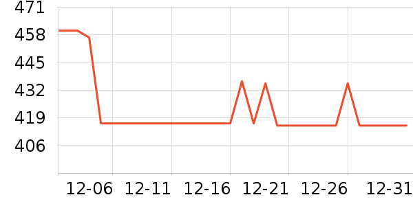 ���ʱ����������ʷ�۸�