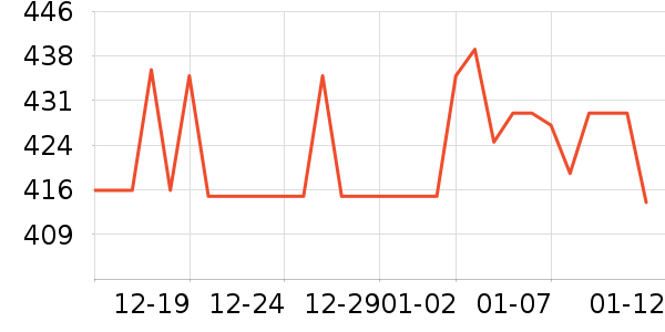 ���ʱ����������ʷ�۸�