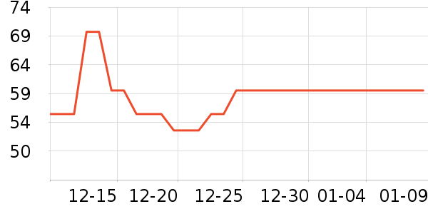 �Ƚ�����������ʷ�۸�