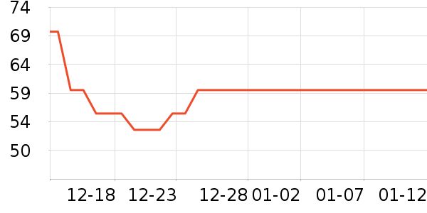 �Ƚ�����������ʷ�۸�