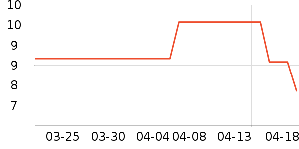 ����Ҿ���Ʒ��ʷ�۸�