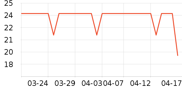 Lnieerʱ�н�ָ/������ʷ�۸�