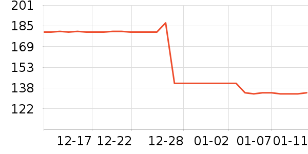 Evereden����������ʷ�۸�