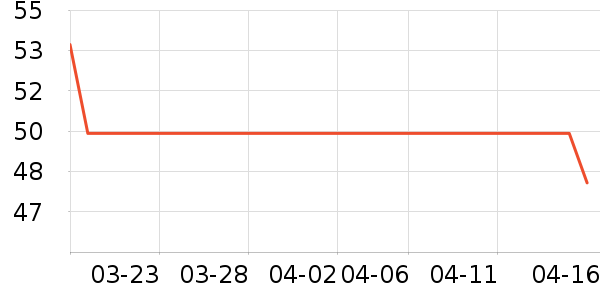 ���û�����/��Ĥ/������Ʒ��ʷ�۸�