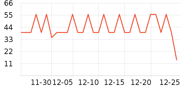 ������ͷ�����ʷ�۸�