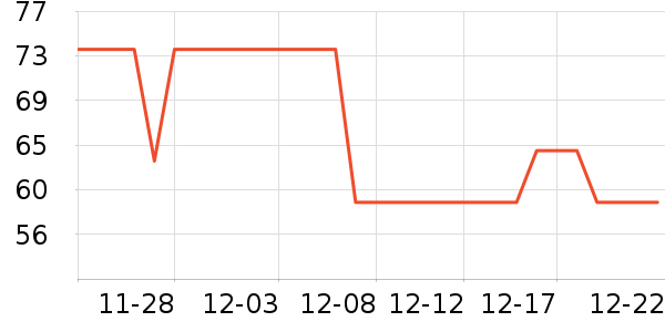 ����˫ʢ������ʷ�۸�