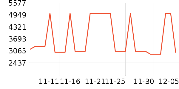 ��������ͷ��ʷ�۸�