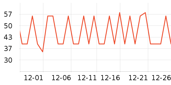 ������ͷ�����ʷ�۸�