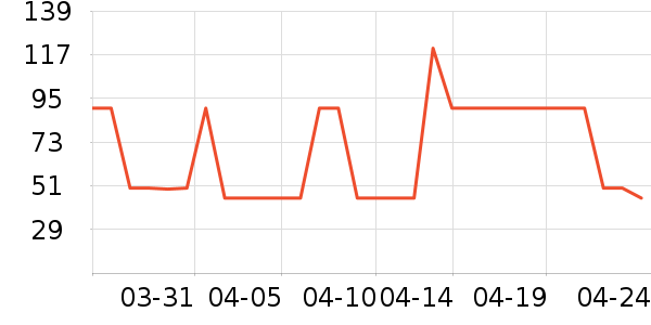 ������ţ����ʷ�۸�