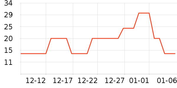 ̫��һ���Բ;���ʷ�۸�