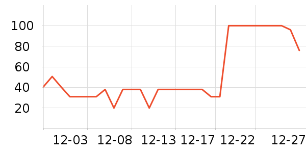 ʥ���л�ţ��/��Ʒ��ʷ�۸�