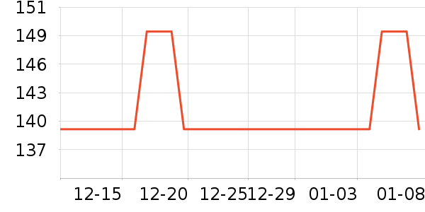 Erilles��ѧ�۾�/��Ƭ������ʷ�۸�