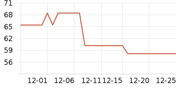 ����������Ʒ��ʷ�۸�