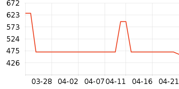 DAFIFYԡ�ҹ���ʷ�۸�