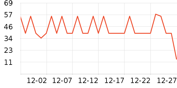 ������ͷ�����ʷ�۸�