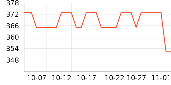 ������ˮ��ʷ�۸�