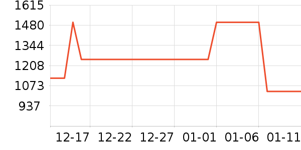 ����ϴ�»���ʷ�۸�