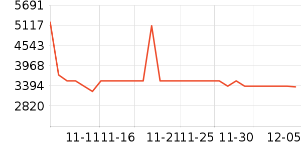 ��������ͷ��ʷ�۸�