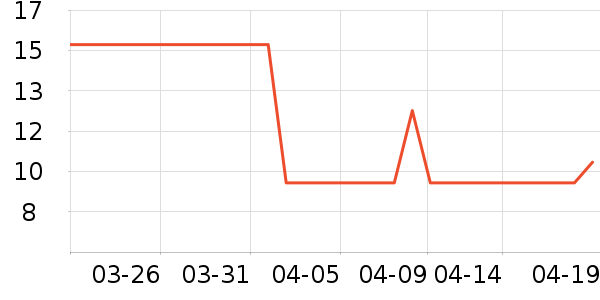 ����ʿ���/������ʷ�۸�