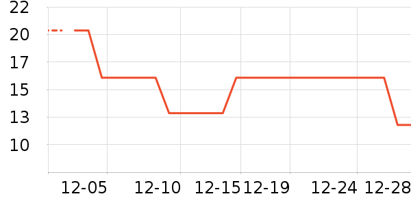 ����/������ʷ�۸�