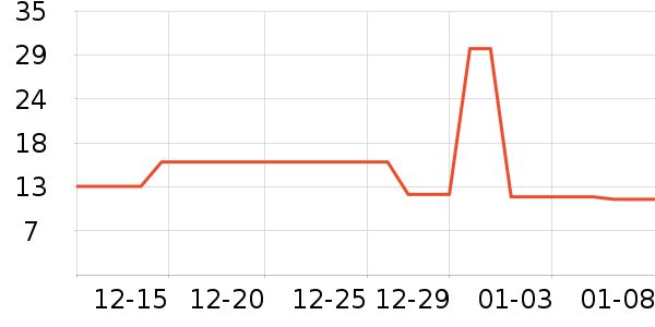 ����/������ʷ�۸�