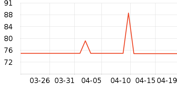 ѩ�зɶ�ͯ����/������ʷ�۸�