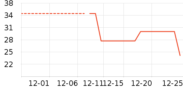 ���������ʷ�۸�