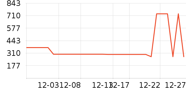 ѩ�з�Ůʽ���޷���ʷ�۸�