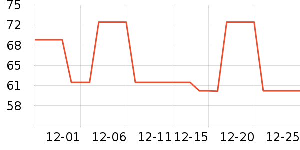 ʫ���־���������ʷ�۸�