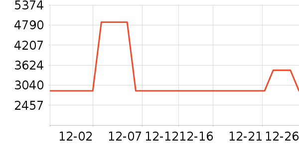 �ϰ����̻���ʷ�۸�