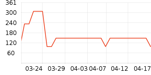 ��Ũ����/��/����ʷ�۸�