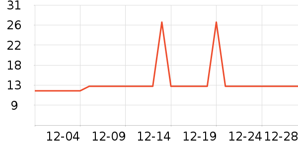 �Ź�������ʷ�۸�