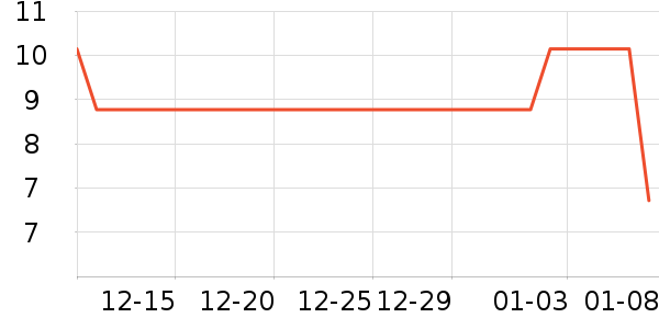 ��������ѧ��ʷ�۸�