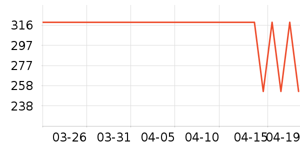 ��ɭ̫������ʷ�۸�