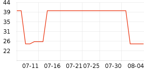 �Ϻ��ֹ�/������ʷ�۸�