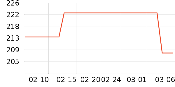 �ʼҹ�����ʷ�۸�