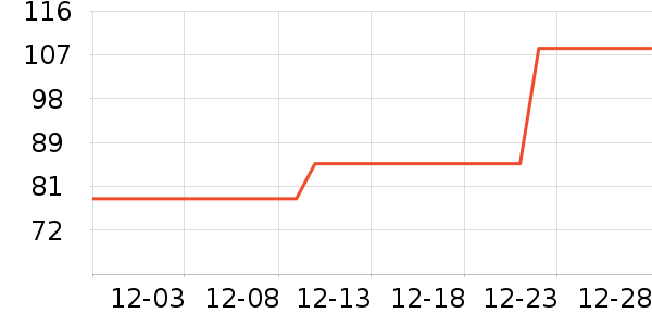 ����ӯ������ʷ�۸�