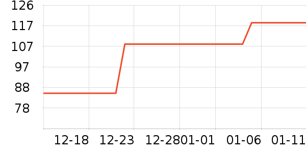 ����ӯ������ʷ�۸�