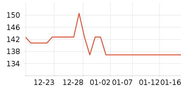 ͶӰ�����ʷ�۸�