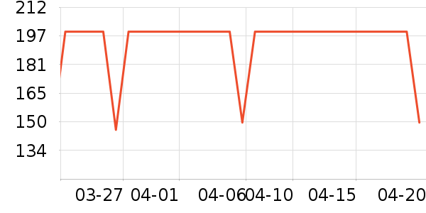 COCO BELLAŮʽT����ʷ�۸�
