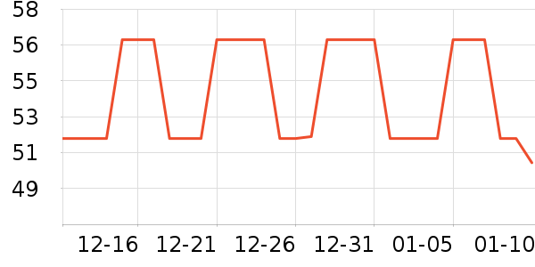 ����̫������ʷ�۸�