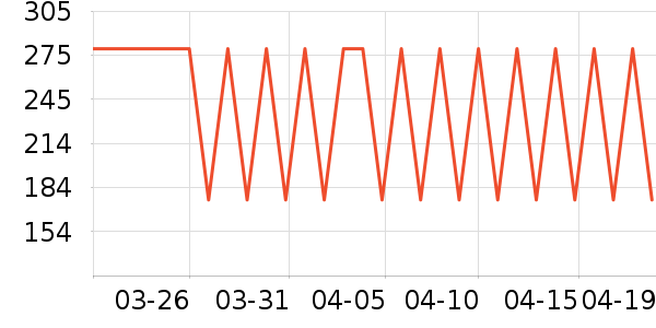 ������ͷ��ʽ������ʷ�۸�